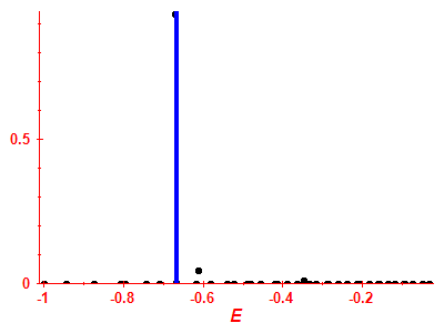 Strength function